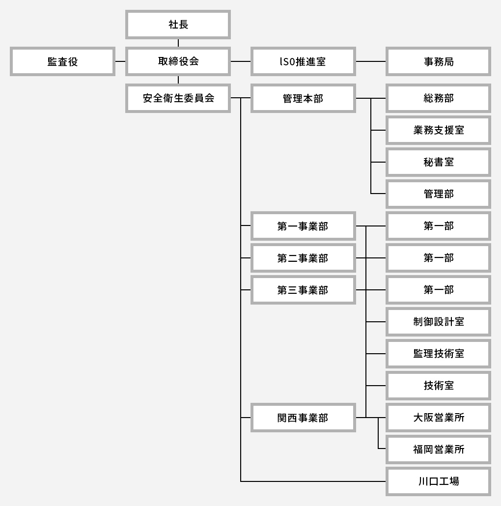 組織図